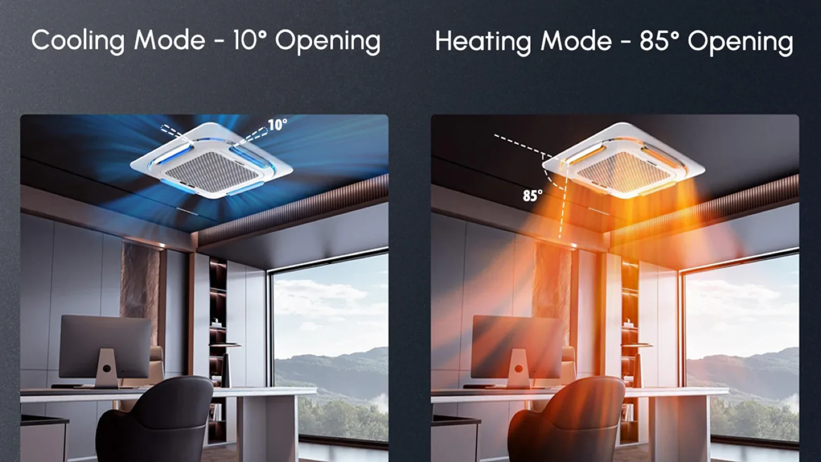 Four-way ceiling cassette shown twice over a home office, louvers nearly flat for cooling and angled down for heating, the airflow pattern a multi zone ceiling cassette mini split uses